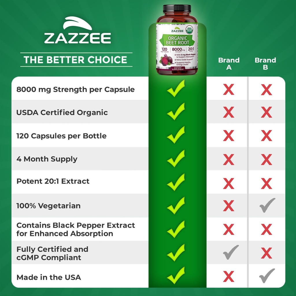 zazzee-usda-organic-beet-root-8000-mg-st-6.jpg