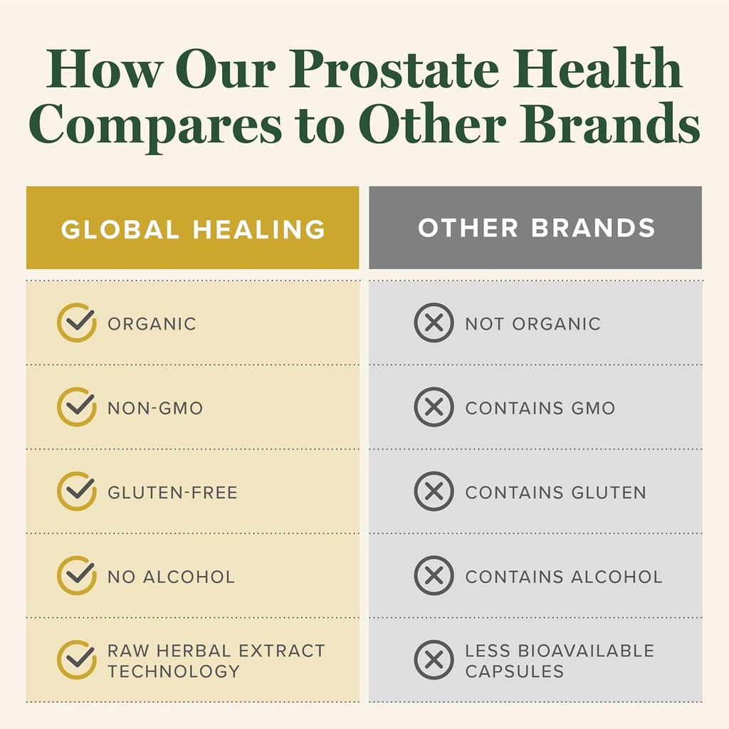 global-healing-organic-prostate-health---5.jpg
