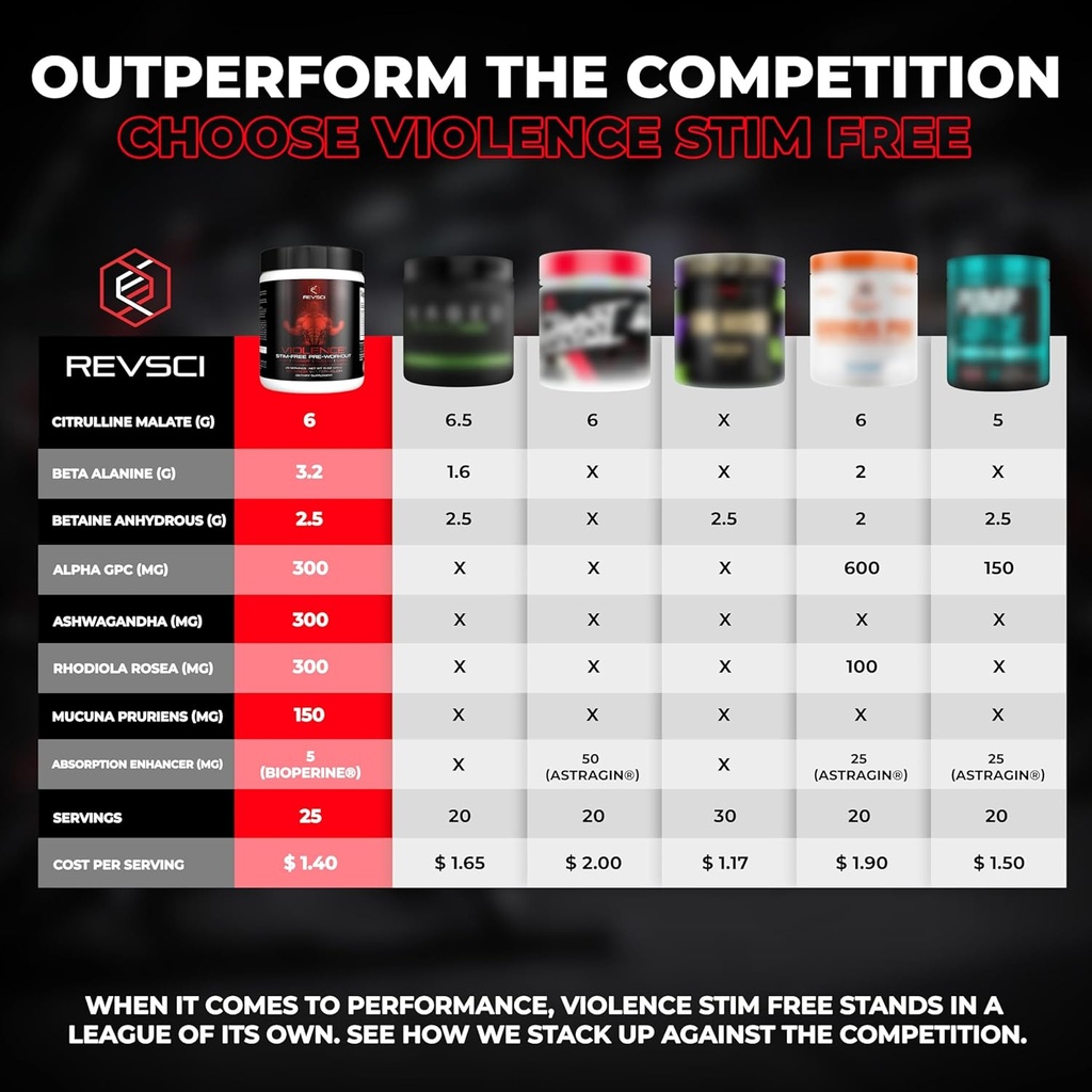 violence-stim-free-pre-workout-powder-by-4.jpg