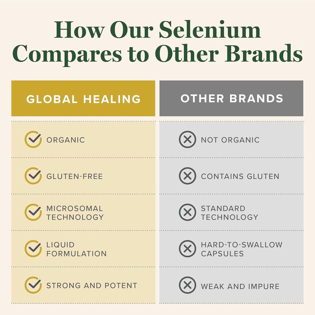 global-healing-center---selenium-200mcg--5.jpg