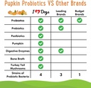 iheartdogs-pupkin-probiotics-prebiotics--2.jpg