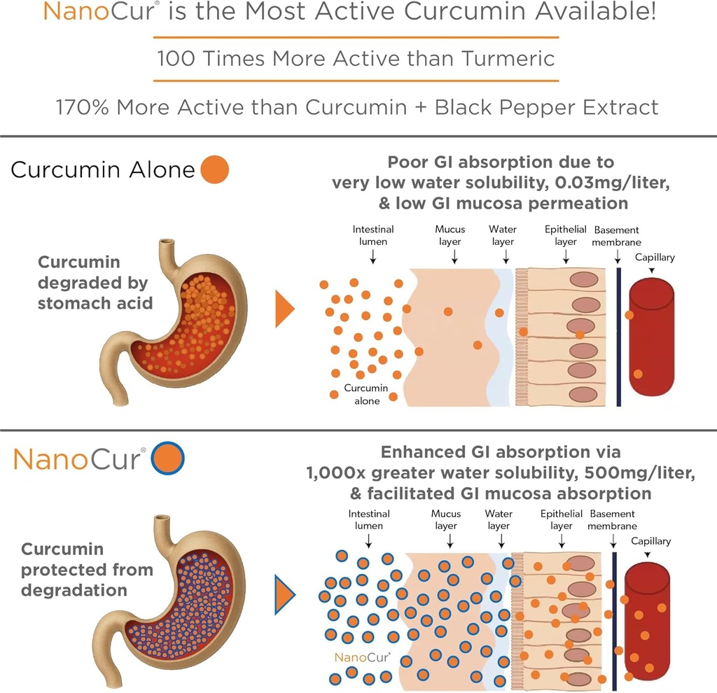 turmeric-curcumin---100x-more-active-tha-4.jpg