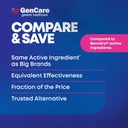 gencare---allergy-relief-medicine-antihi-5.jpg