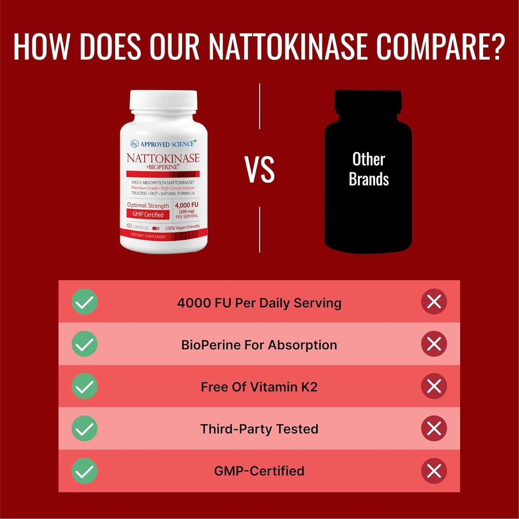 approved-science-nattokinase---4000-fu---4.jpg