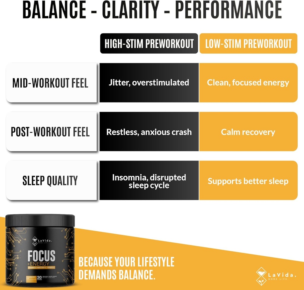 lavida-focus-energy-low-stim-pre-workout-4.jpg