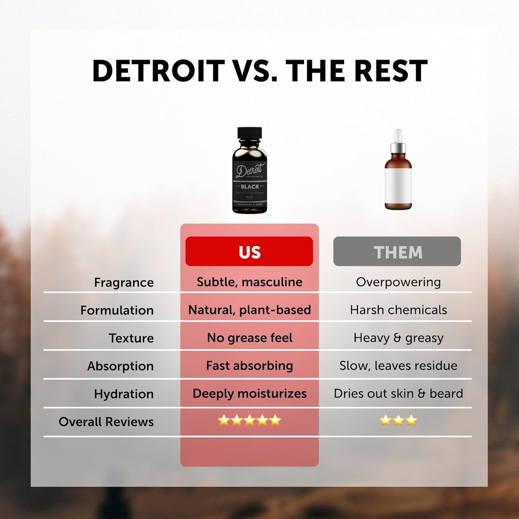 detroit-grooming-beard-oil-hydrating-nou-4.jpg