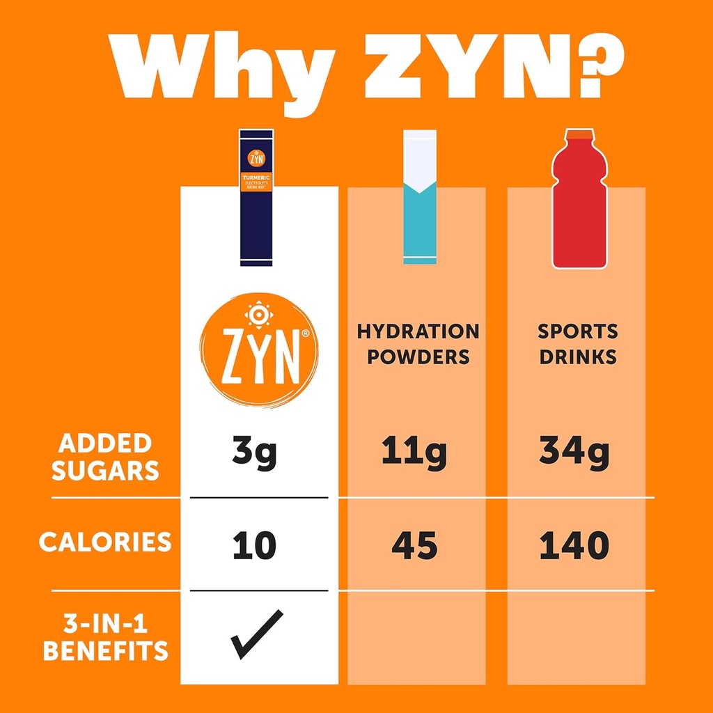 zyn-electrolyte-drink-mix-hydration-pack-5.jpg