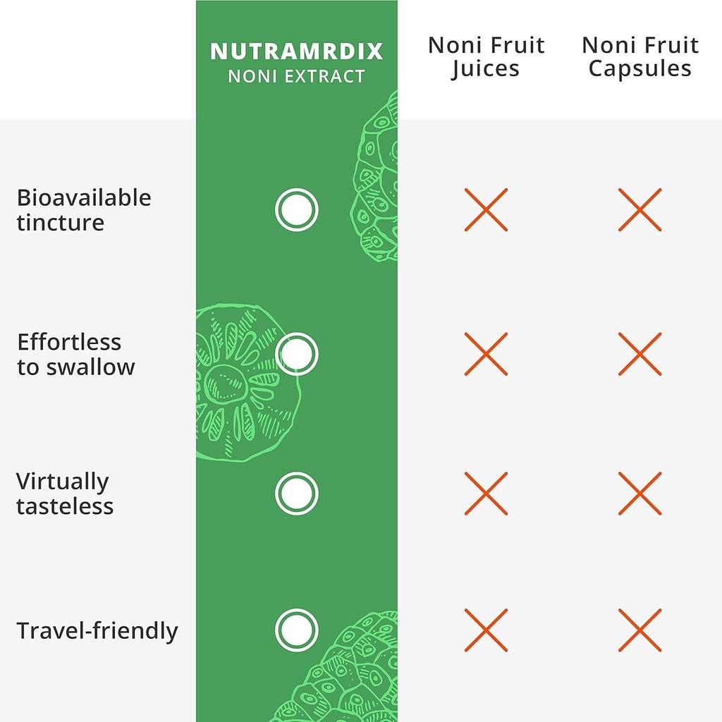 nutramedix-noni-drops---noni-fruit-extra-6.jpg