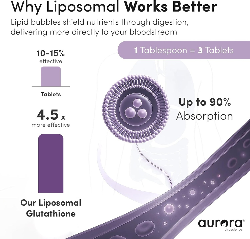 aurora-nutrascience-micro-liposomal-liqu-3.jpg