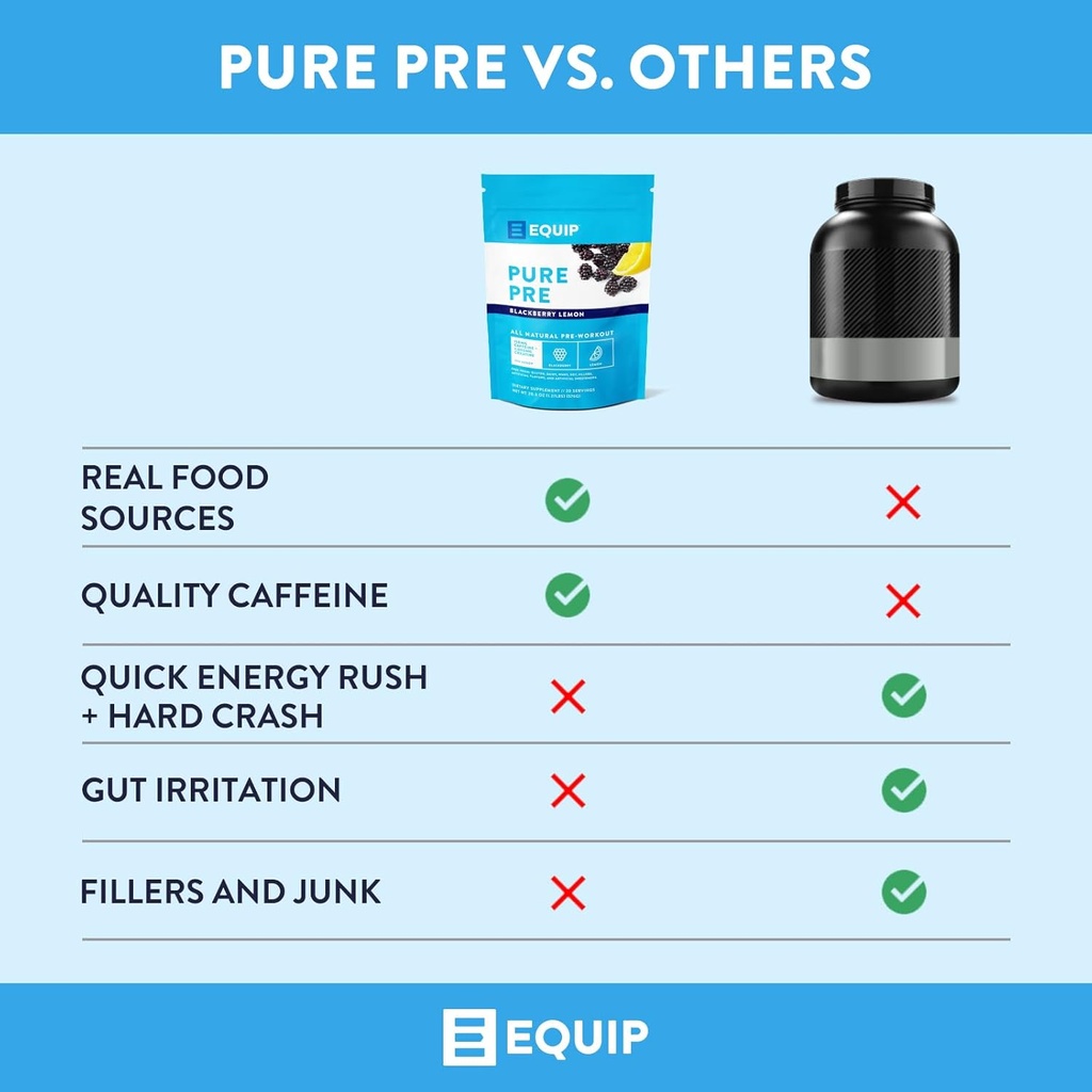 equip-foods-pure-pre-all-natural-pre-wor-3.jpg