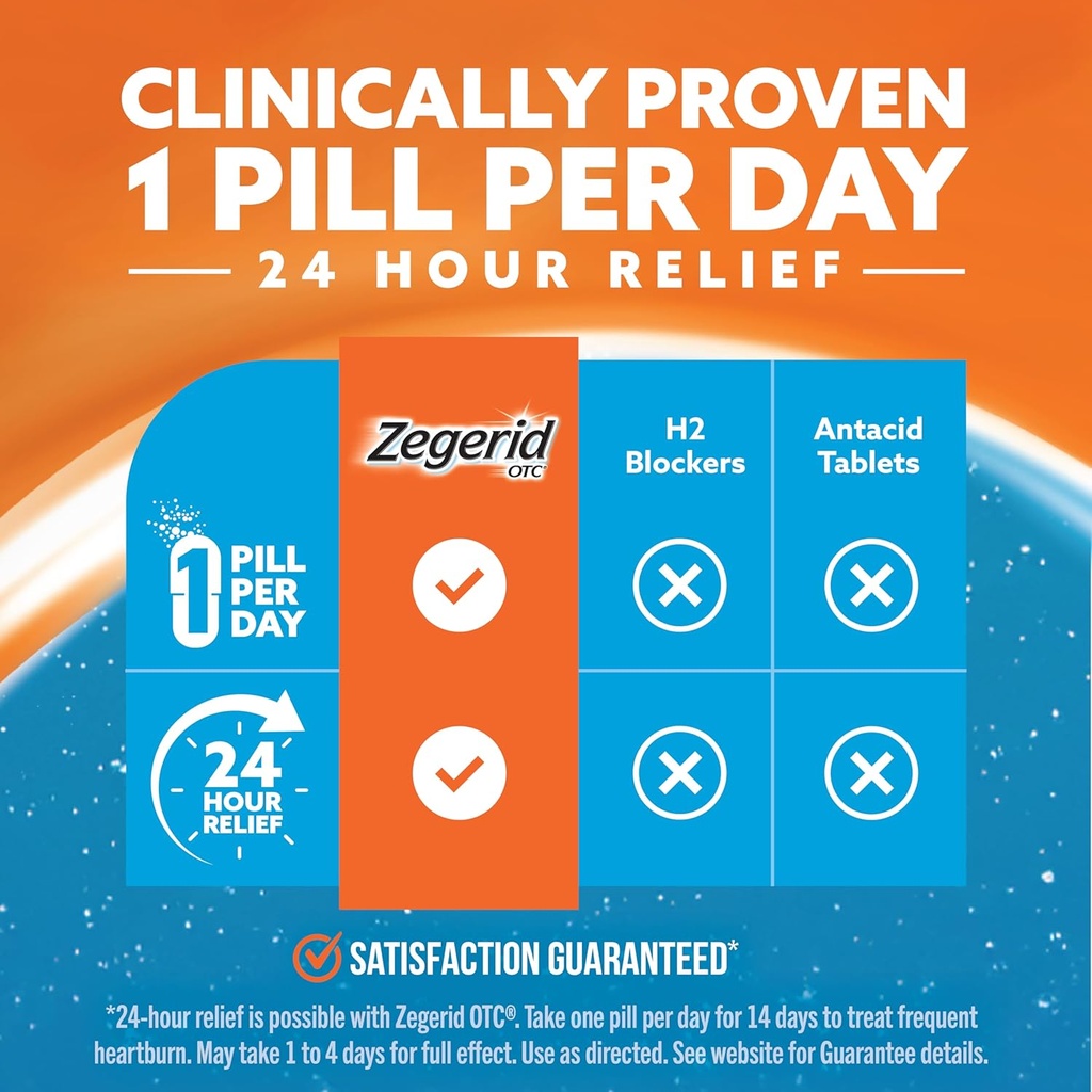 zegerid-otc-24-hour-heartburn-relief-aci-6.jpg