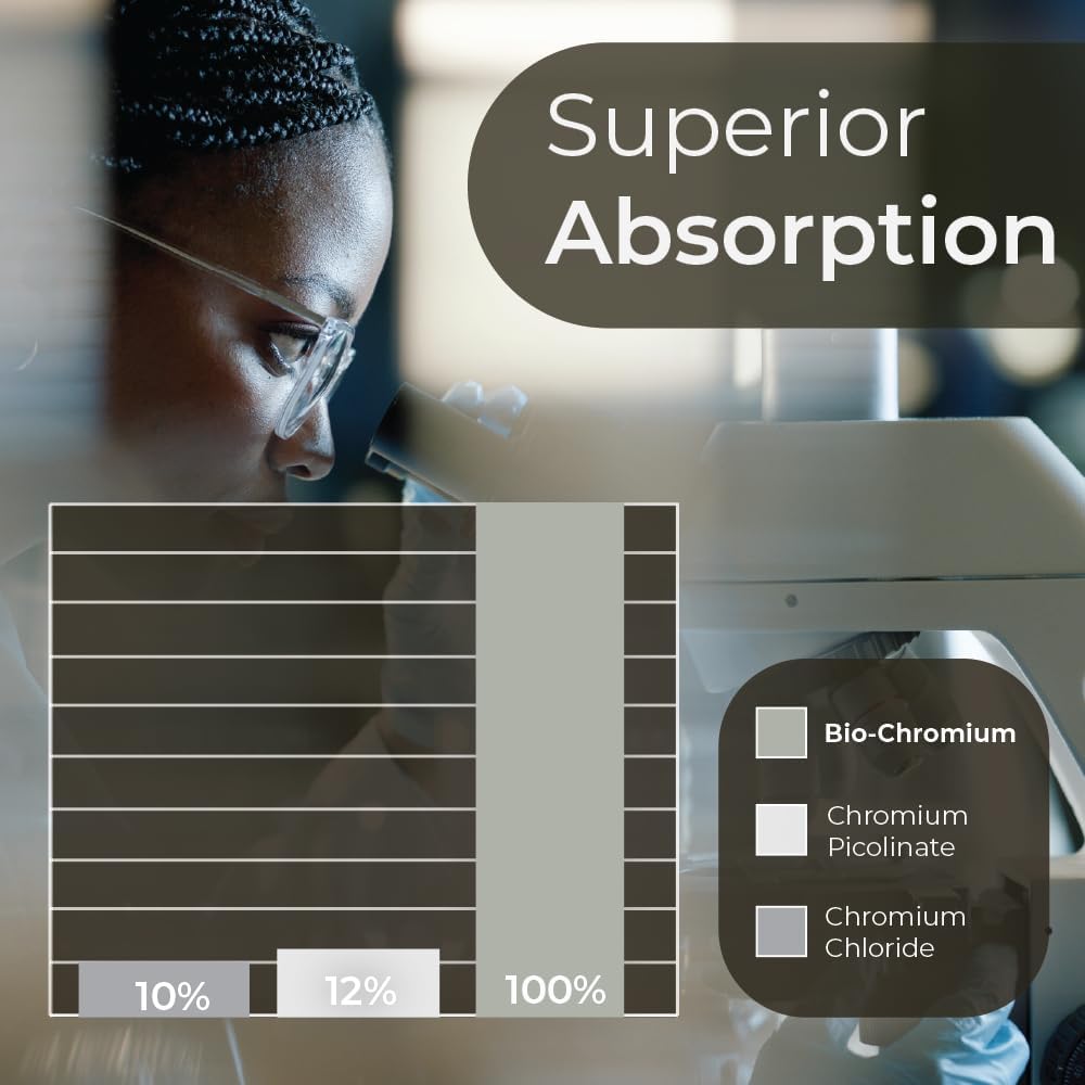 bio-chromium-100mcg-10x-better-absorptio-6.jpg