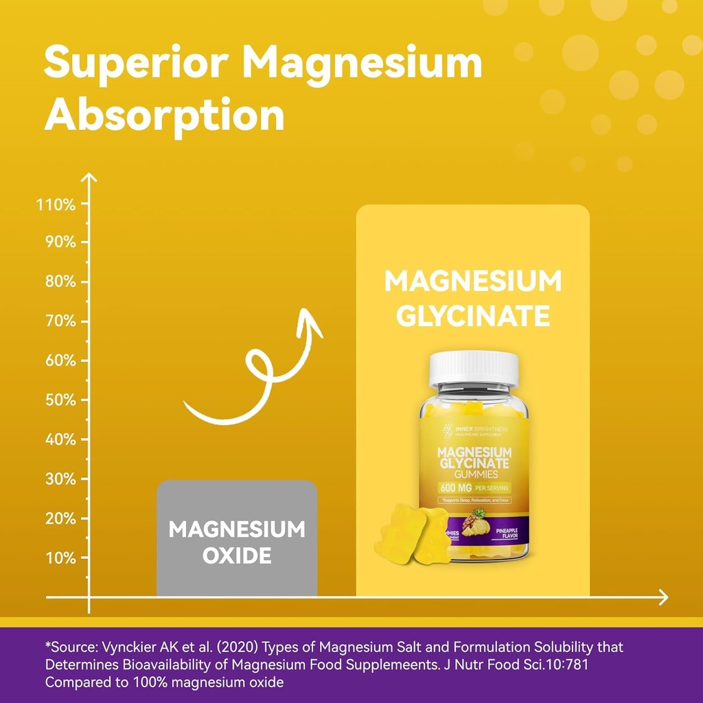 magnesium-glycinategummies-for-adults-sl-3.jpg