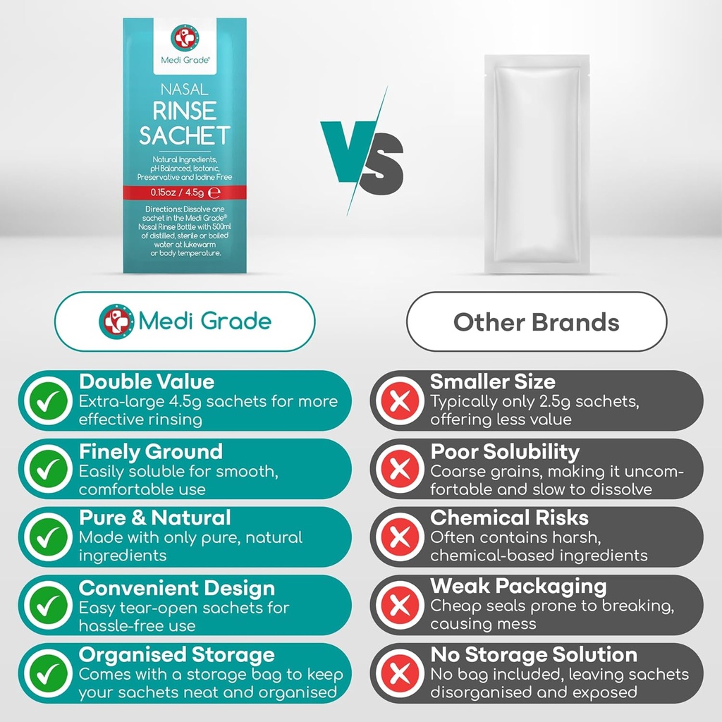 medi-grade-sinus-rinse-packets-nasal-rin-4.jpg