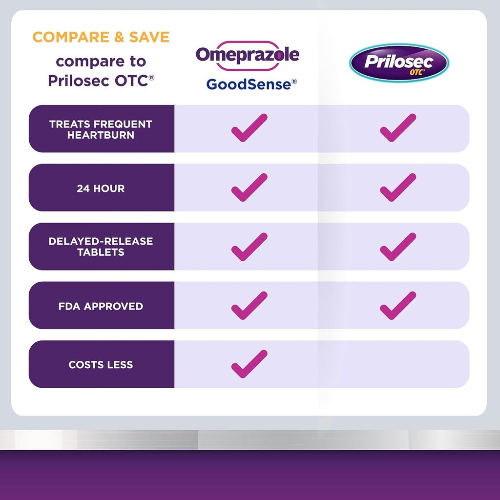 goodsense-omeprazole-compare-to-prilosec-3.jpg