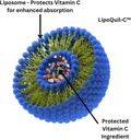 research-labs-liposomal-vitamin-c-supple-3.jpg