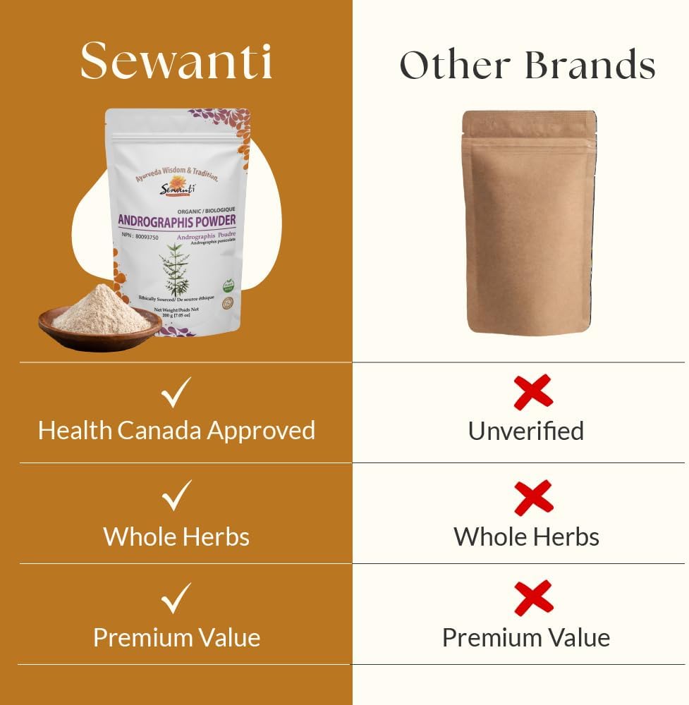 sewanti-andrographis-extract-powder---an-6.jpg