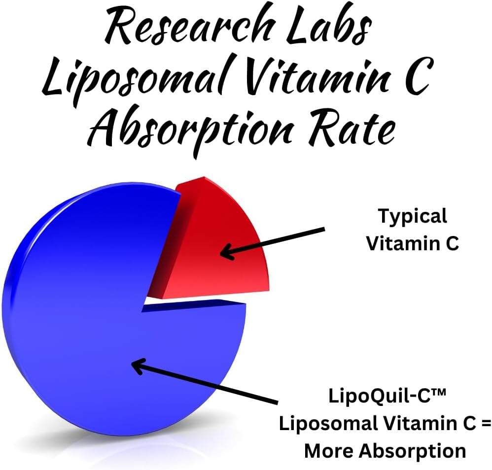 research-labs-liposomal-vitamin-c-supple-3.jpg