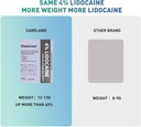 careland-lidocaine-gel-patch-18-count-ma-6.jpg