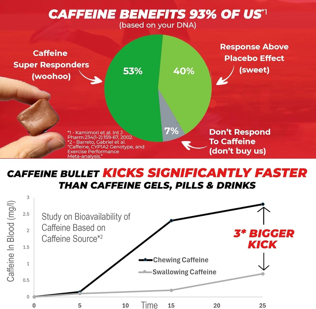 caffeine-bullet-energy-chews---chocolate-5.jpg