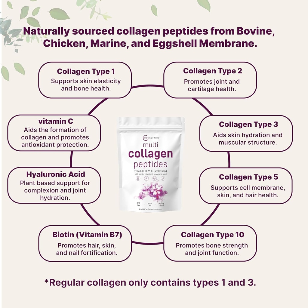 micro-ingredients-multi-collagen-peptide-3.jpg