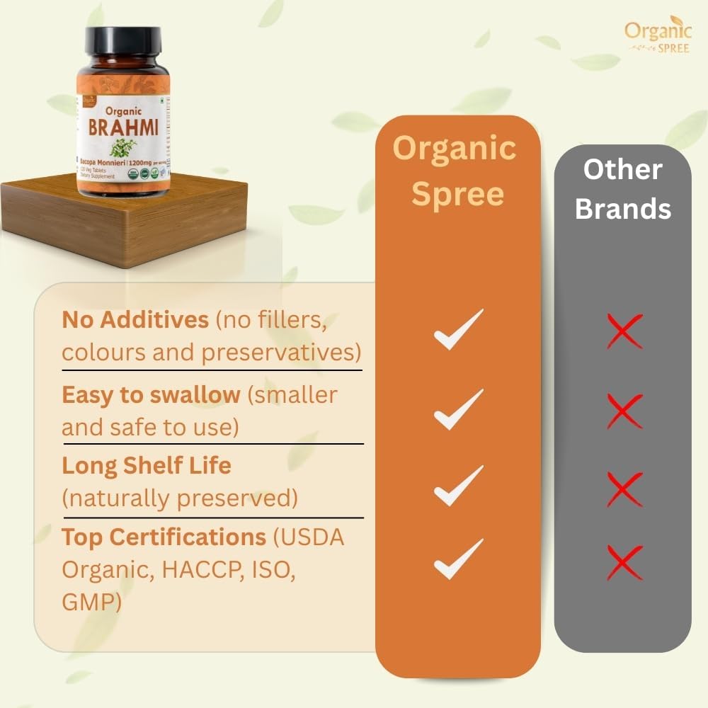 brahmi-120-tablets-usda-organic-bacopa-m-5.jpg