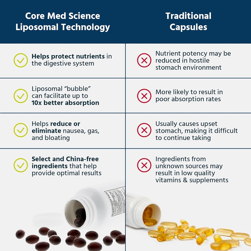 core-med-science-liposomal-glutathione-s-4.jpg