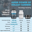 84000-mg-organic-shilajit-gummies-with-8-4.jpg