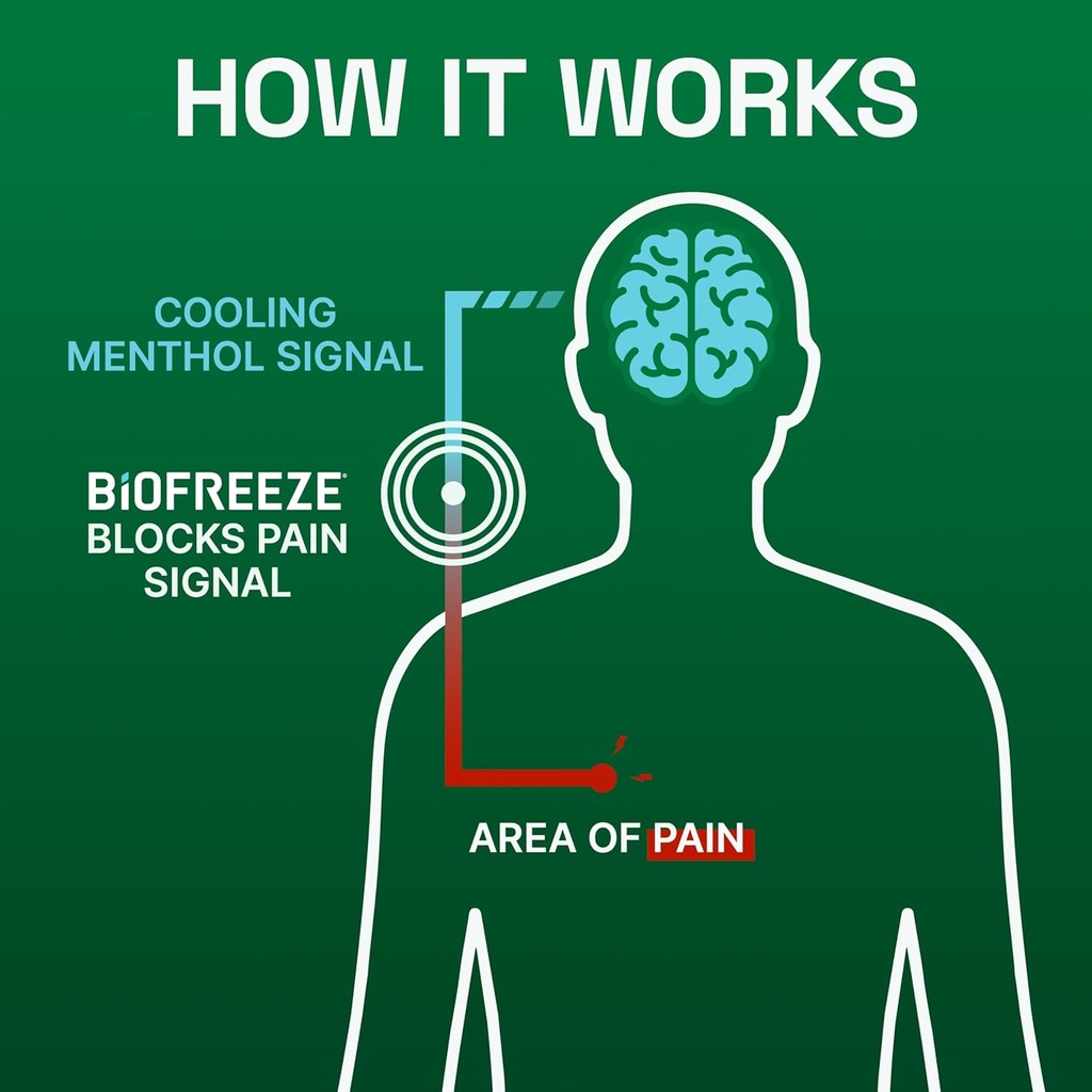 biofreeze-menthol-pain-relieving-gel-4-f-6.jpg