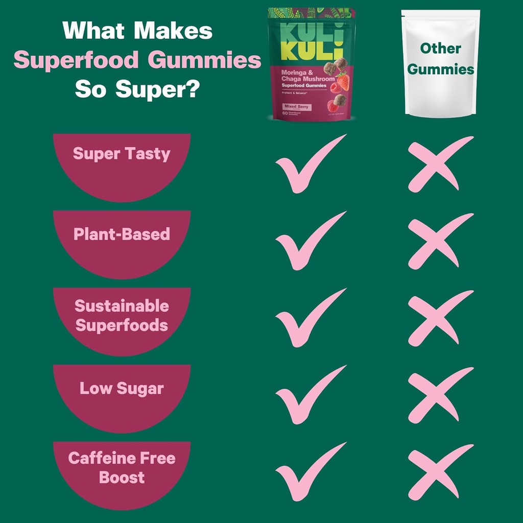 kuli-kuli-super-energy-gummies---energy--4.jpg