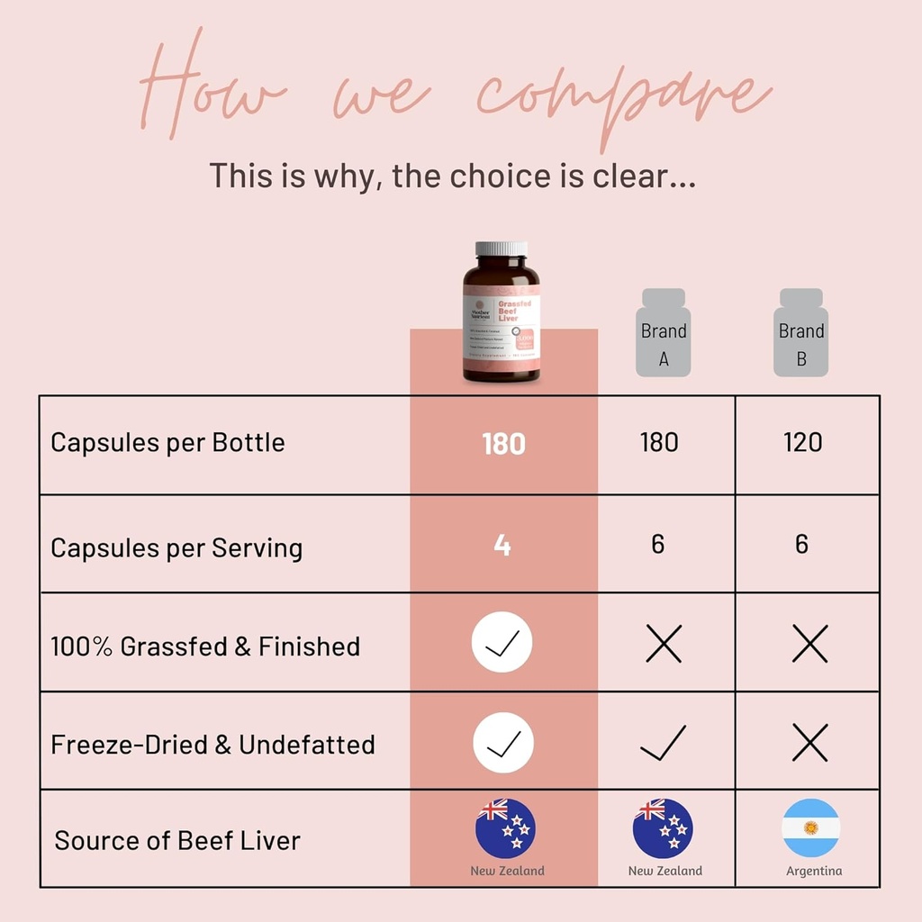 mother-nutrient-grass-fed-beef-liver-cap-5.jpg