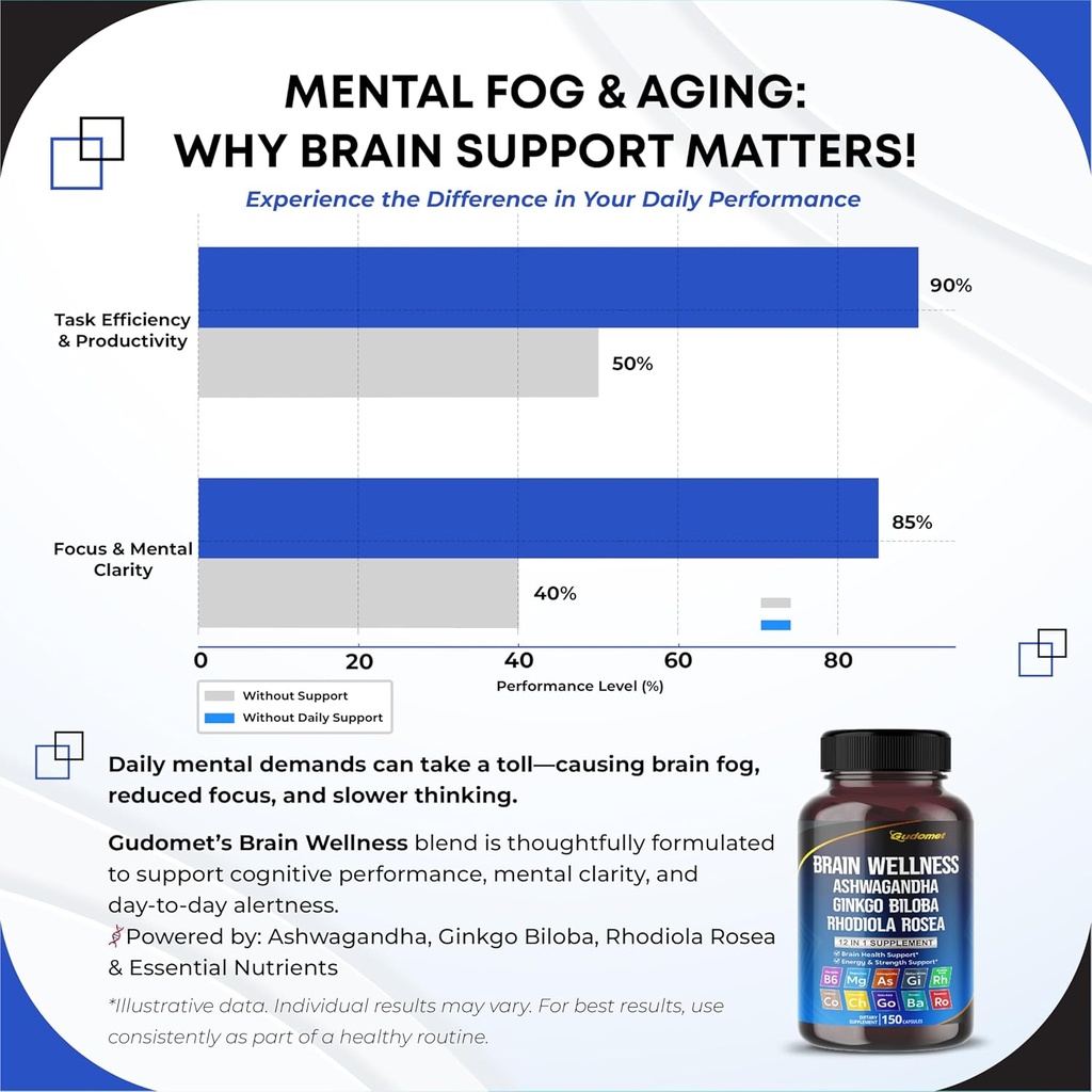 brain-wellness-ginkgo-biloba-rhodiola-co-5.jpg
