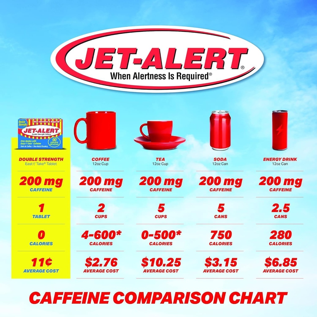 jet-alert-double-strength-alertness-aid--6.jpg