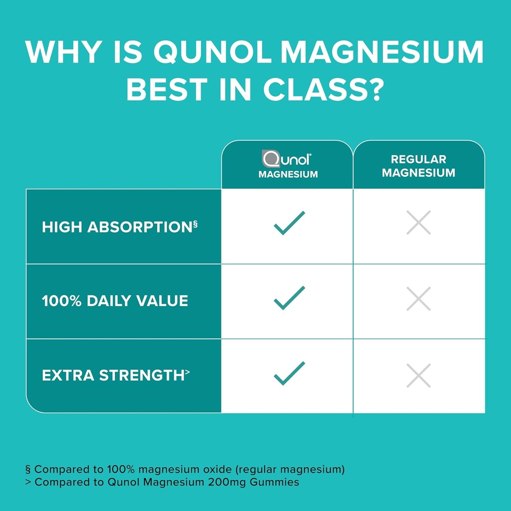 qunol-magnesium-capsules-420mg-high-abso-6.jpg