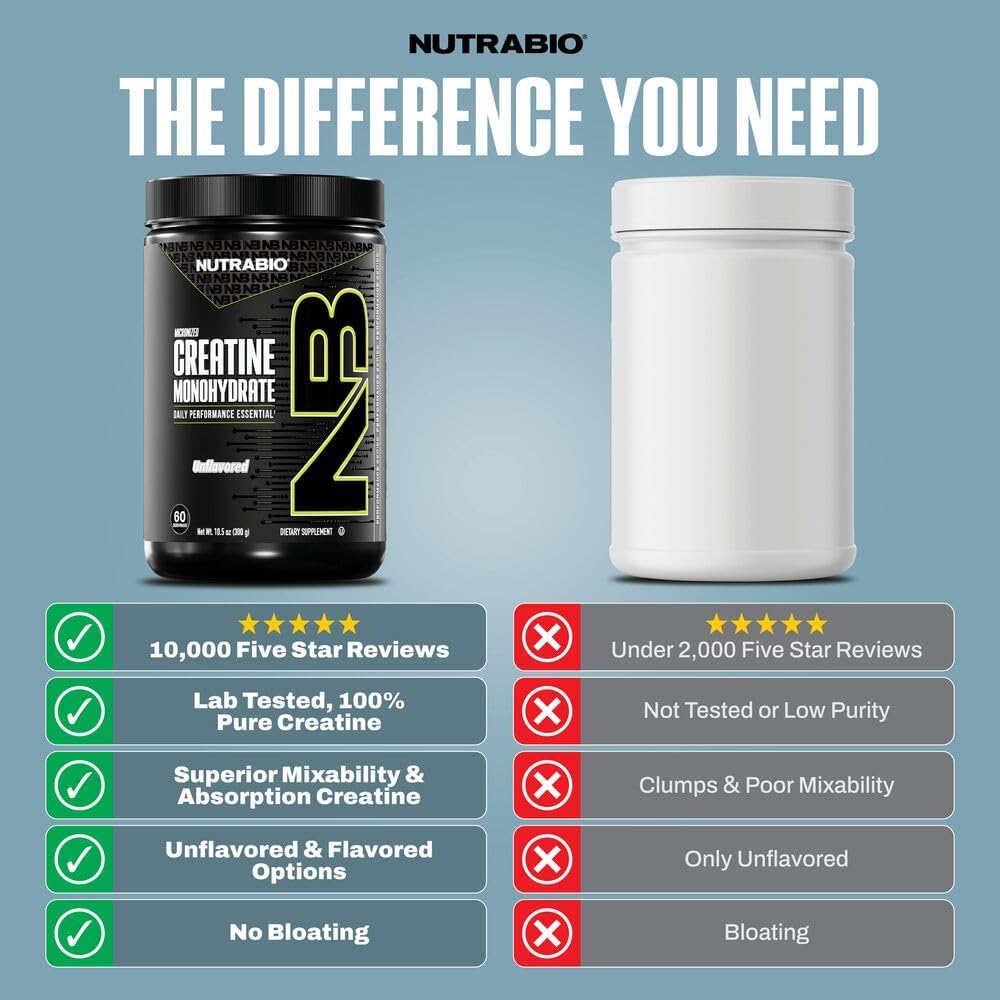 nutrabio-pure-micronized-creatine-monohy-3.jpg