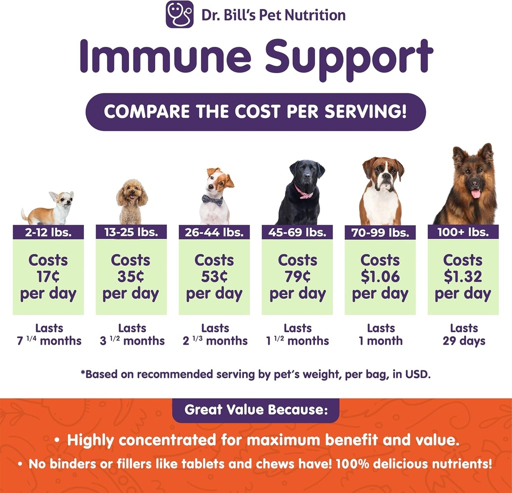 dr-bills-canine-immune-support-boosts-do-2.jpg