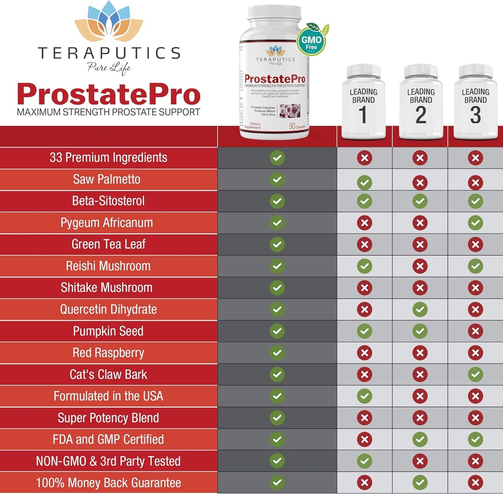prostatepro---33-herbs-saw-palmetto-pros-5.jpg