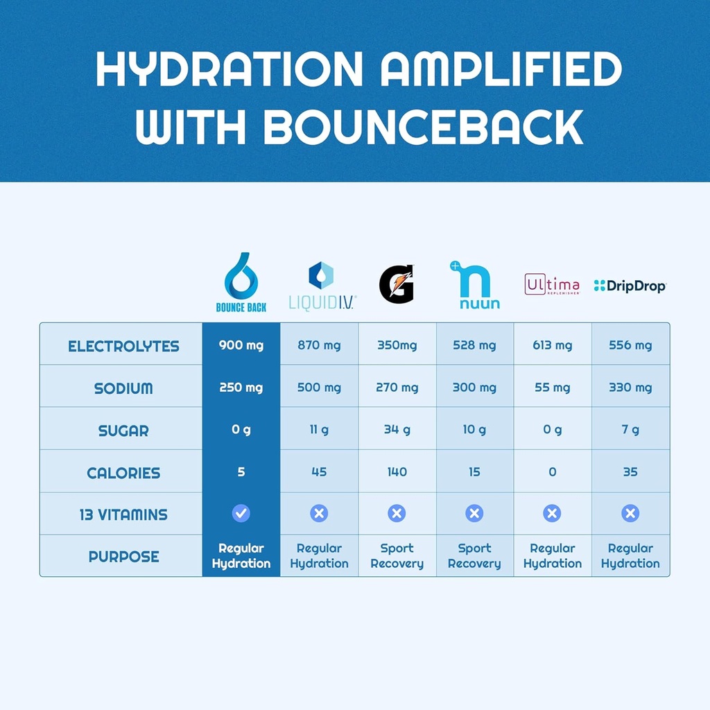 bounce-back-daily-hydration---13-essenti-5.jpg