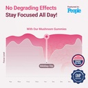 worlds-first-mushroom-complex-gummies----6.jpg