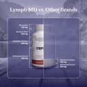 lymph-md---lymphatic-drainage-supplement-5.jpg
