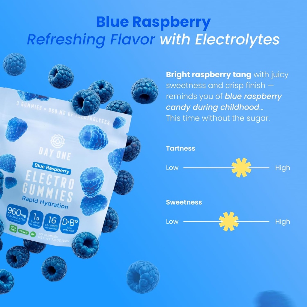 day-one-electrogummies-electrolyte-hydra-6.jpg