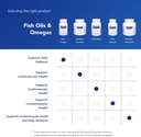 pure-encapsulations-one-omega---fish-oil-6.jpg