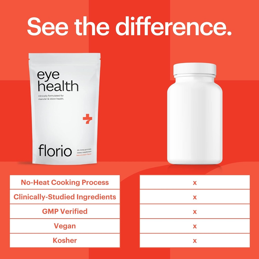florio-eye-health-gummy-vitamins-for-adu-5.jpg