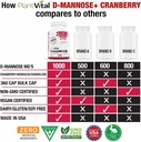 plantvital-d-mannose-capsules-with-cranb-2.jpg