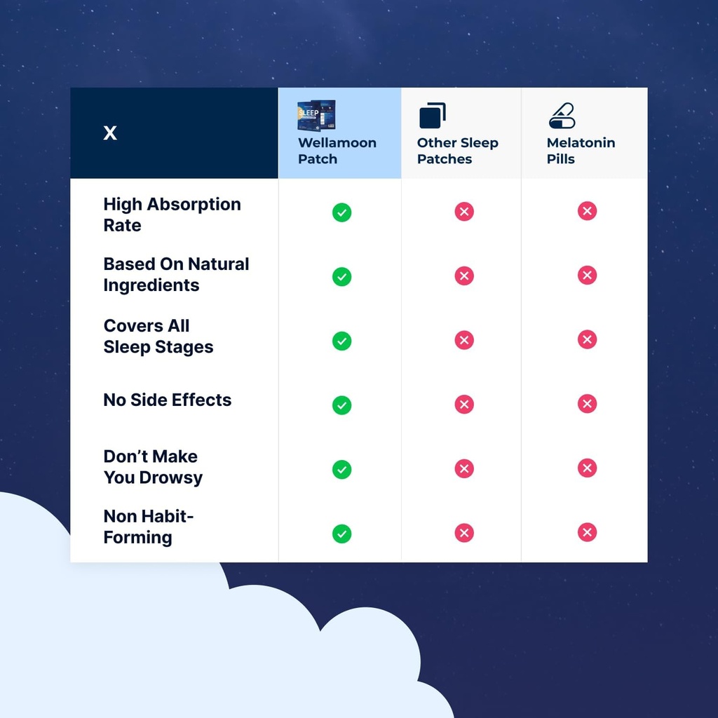 wellamoon-original-sleep-patches-for-adu-5.jpg