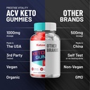 5-pack-ketosophy-keto-acv-gummies---adva-6.jpg