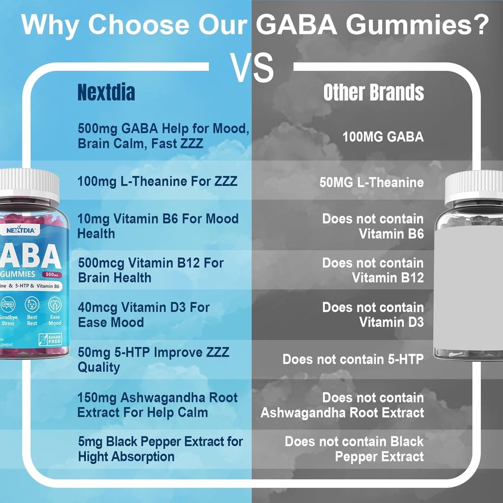 gaba-gummies-500-mg---sugar-free-calm-gu-6.jpg
