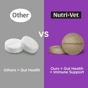 nutri-vet-bladder-control-supplement-cra-2.jpg