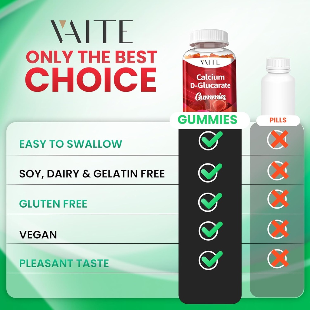 calcium-d-glucarate-gummies-1000mg---cdg-5.jpg