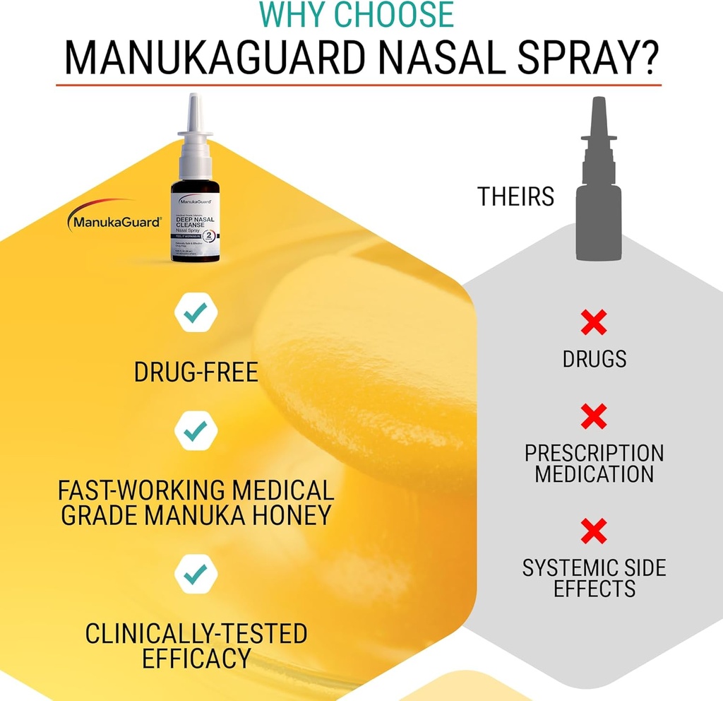 manukaguard-medical-grade-manuka-honey-n-6.jpg